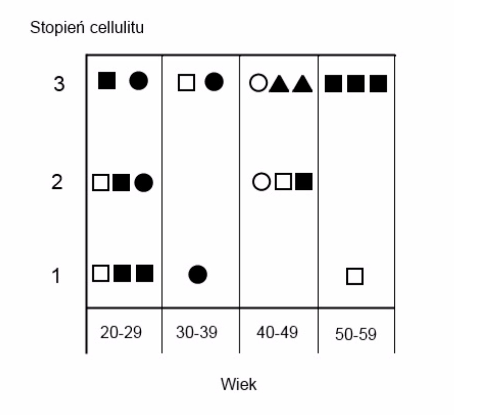 W jaki sposób fala uderzeniowa Storz medical leczy cellulit?